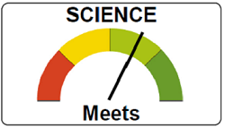 Science Score Meter example