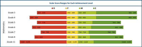 Math Scale Scores Thumbnail