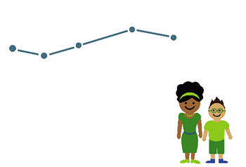 Ms G and Andre student Data points