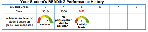 Student Performance History image