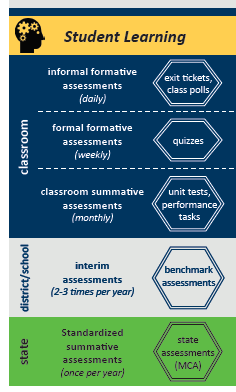 Comprehensive Assessment System Preview Image