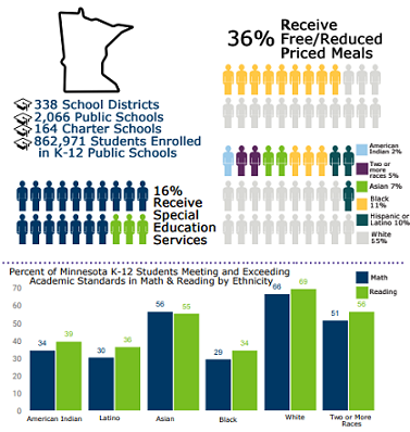 Analyze Infographic Preview