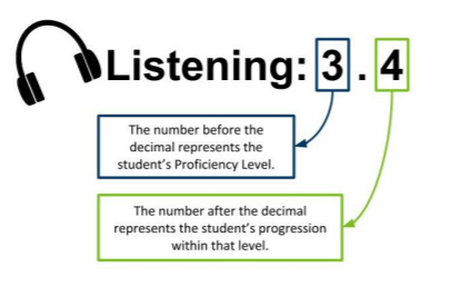 ACCESS Listening Score