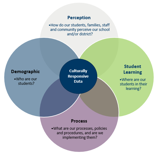 Types of data venn diagram