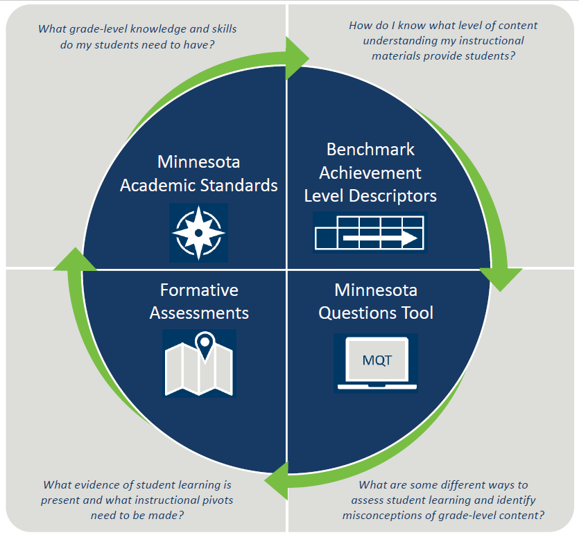 Standards Aligned Instructional Planning Resources thumbnail